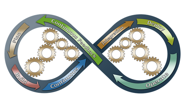 KPI para Dummies