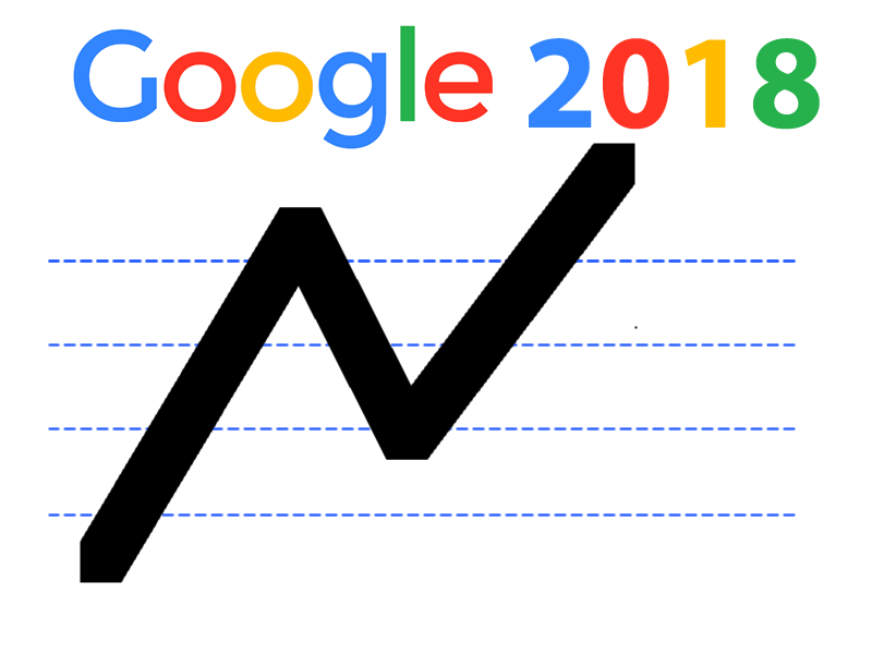 cambios de algoritmo google 2018